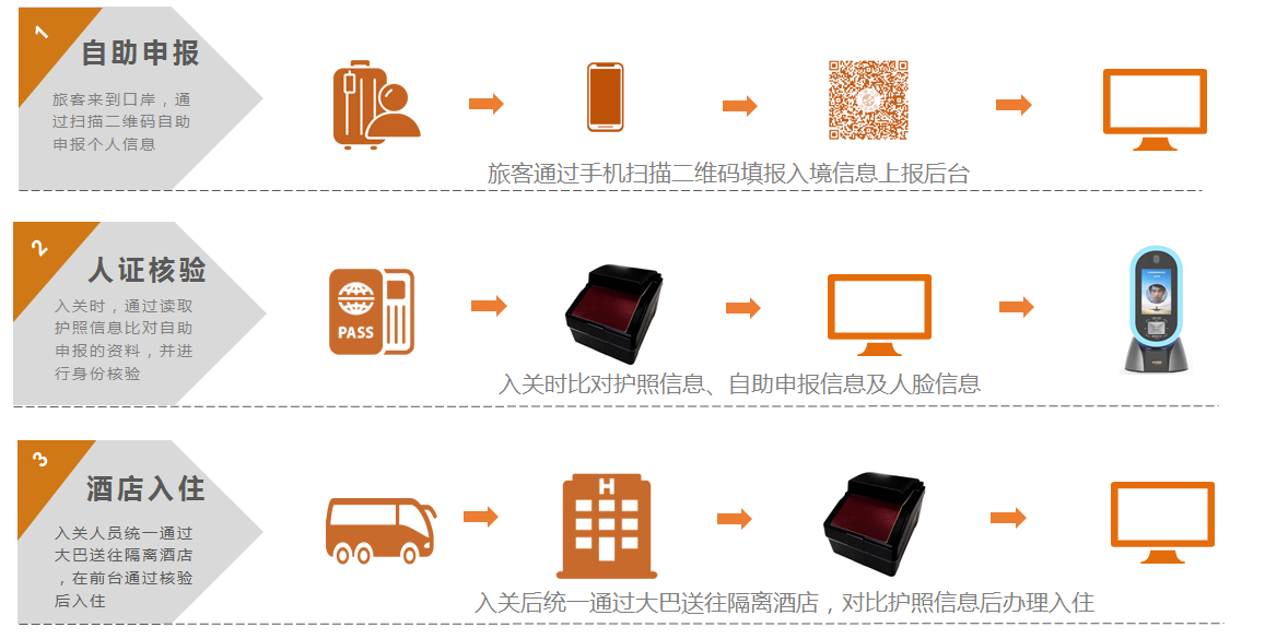 疫情动态管理系统