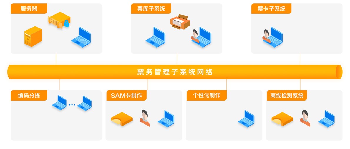 票务管理系统